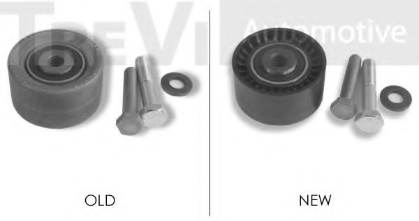 Rola ghidare/conducere, curea distributie